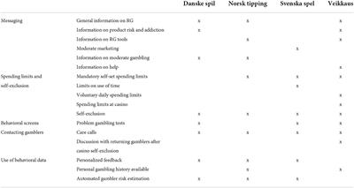 Politics of hesitance and the formation of ethical subjects through responsible gambling practices